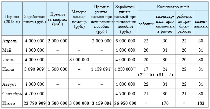 В excel расчет пособия по временной нетрудоспособности